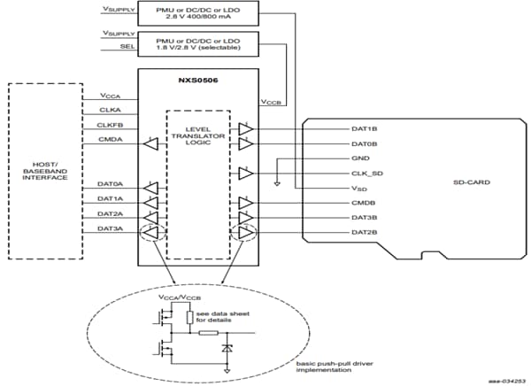 Application Circuit Diagram - Nexperia NXS0506 Bidirectional Dual Supply Level Translator