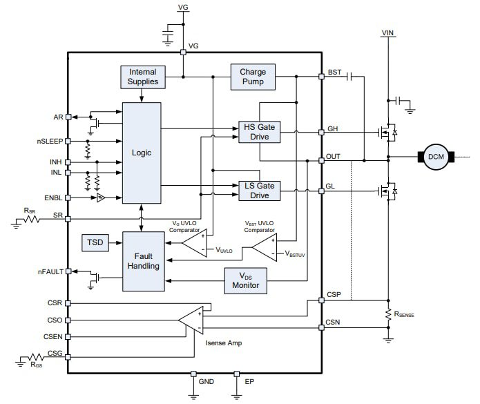 Block Diagram - Monolithic Power Systems (MPS) MP1922 H-Bridge Gate Drivers Block Diagram - Monolithic Power Systems (MPS) MP1922 H-Bridge Gate Drivers