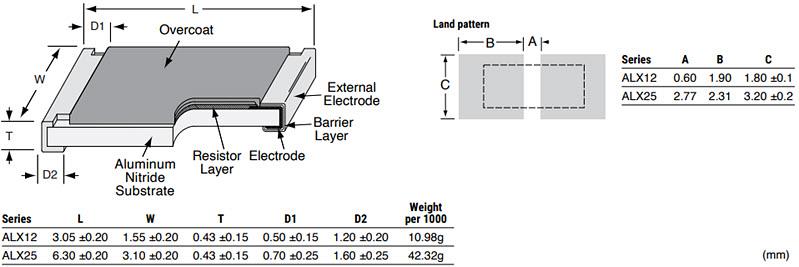 Ohmite ALX Aluminum Nitride Thin Film Chip Resistors Ohmite ALX Aluminum Nitride Thin Film Chip Resistors