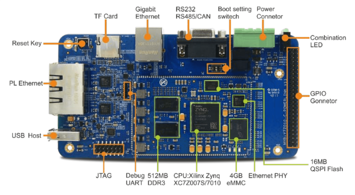 MYIR Tech MYC-C7Z010/007S CPU Module