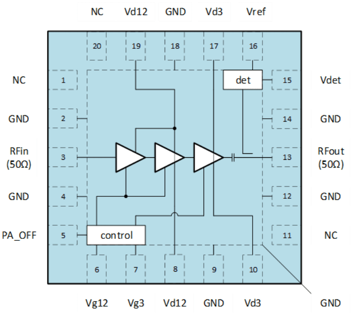 Block Diagram - CML Micro CMX90A702 Medium Power Amplifiers
