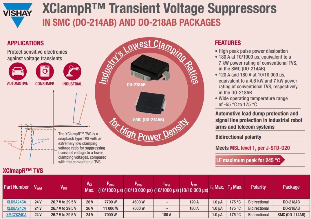 Vishay XClampR™ Transient Voltage Suppressors