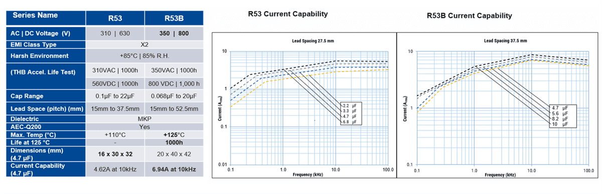 KEMET R53 & R58 EMI Suppression Capacitors