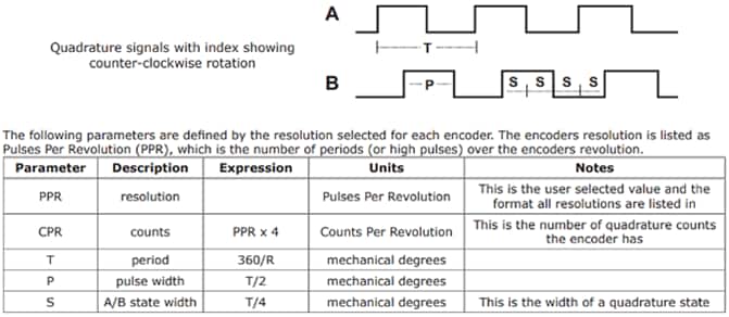 CUI Devices AMT13A Modular Incremental Encoder Kits CUI Devices AMT13A Modular Incremental Encoder Kits