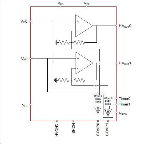 Microchip Technology HV56022 Dual 250V Haptic Drive Amplifier Array