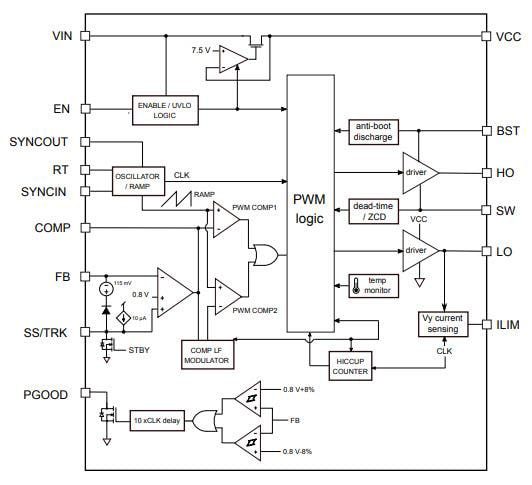 Block Diagram - STMicroelectronics L3751 Synchronous Buck Controller
