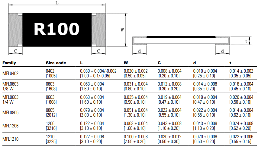 Eaton MFL Metal Film Current Sensing Resistors