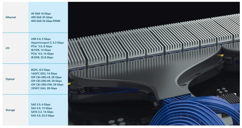 Samtec Flyover® QSFP Cable Systems