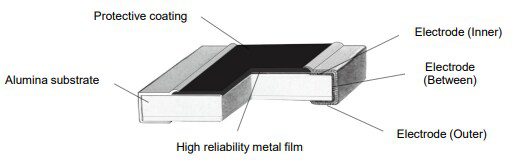 Panasonic Electronic Components ERA-8P Thin Film Resistors