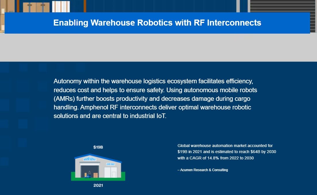 Amphenol RF AUTOMATE Type A Mini-FAKRA Cable Assemblies
