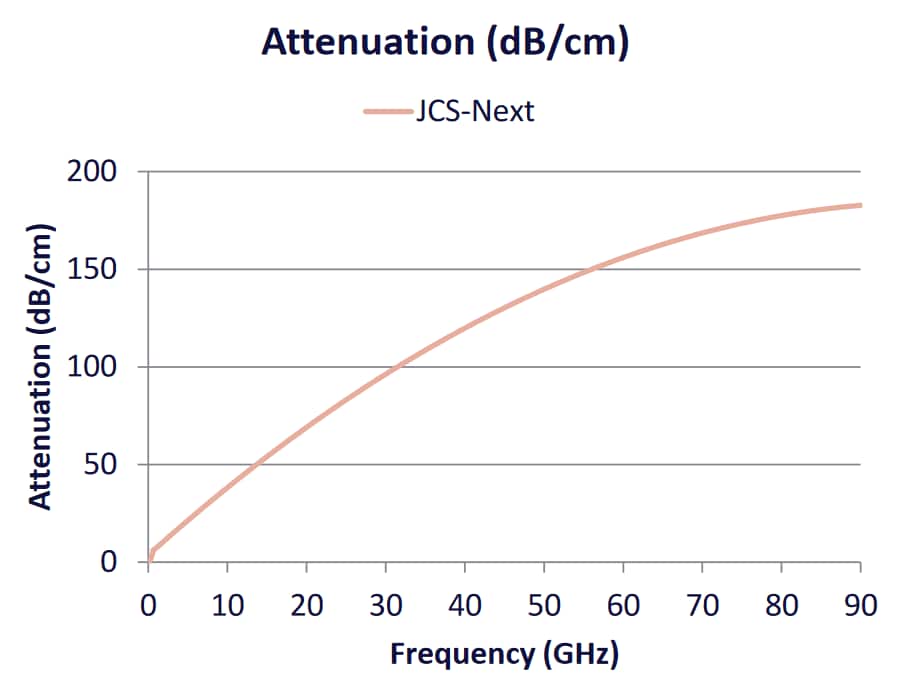 Laird Performance Materials Eccosorb JCS-Next