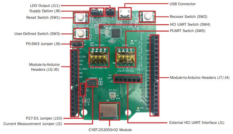 Infineon Technologies CYBT-253059-EVAL Evaluation Kit