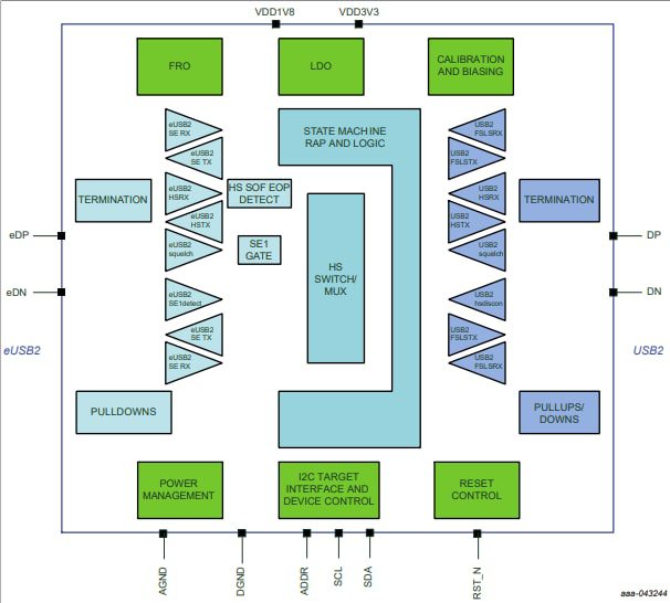 NXP Semiconductors PTN3222 1-Port eUSB2 to USB2 Redrivers