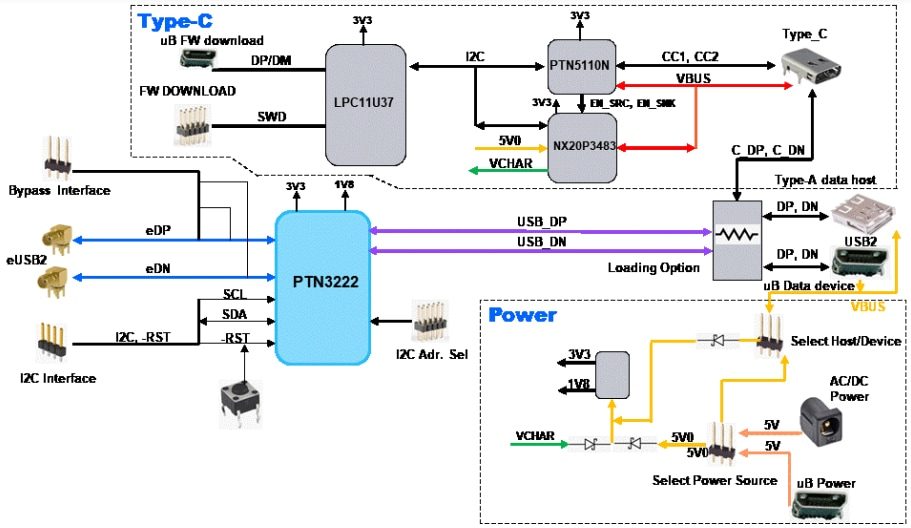 NXP Semiconductors PTN3222 Evaluation Board