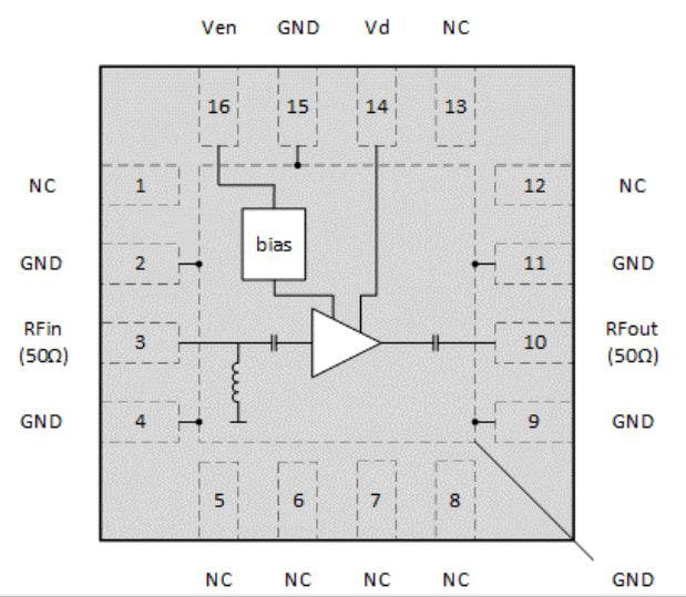 CML Micro CMX90G70 RF Amplifiers