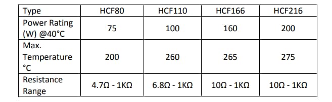 Chart - TE Connectivity HCF Aluminum Housed Braking Resistors