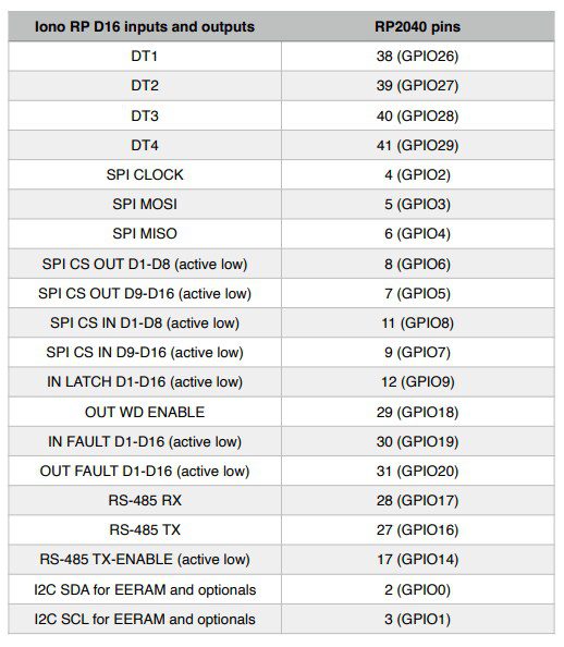 Sfera Labs Iono RP D16 Industrial Programmable I/O Modules