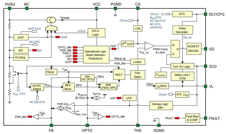 Block Diagram - STMicroelectronics HVLED101 High Power Factor Flyback Controllers