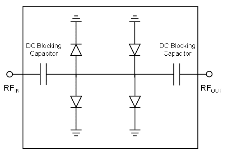 Schematic - MACOM Pin Limiter Diodes