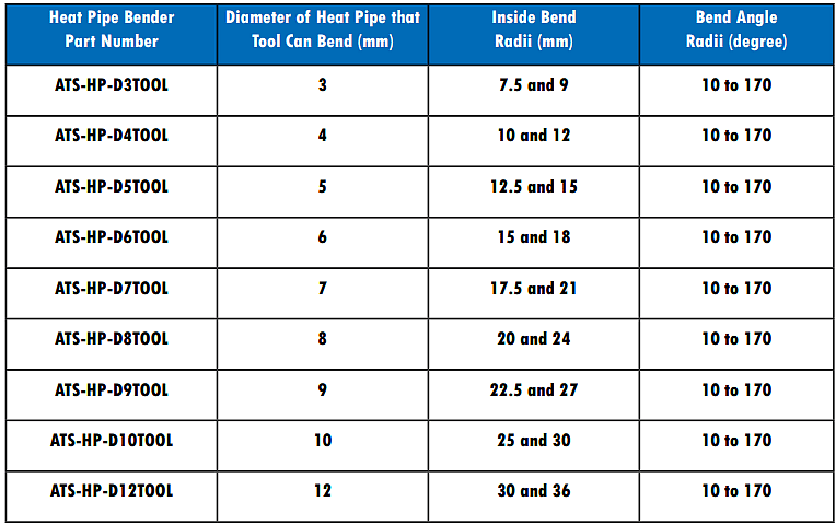 Chart - Advanced Thermal Solutions Heat Pipe Bending Tools
