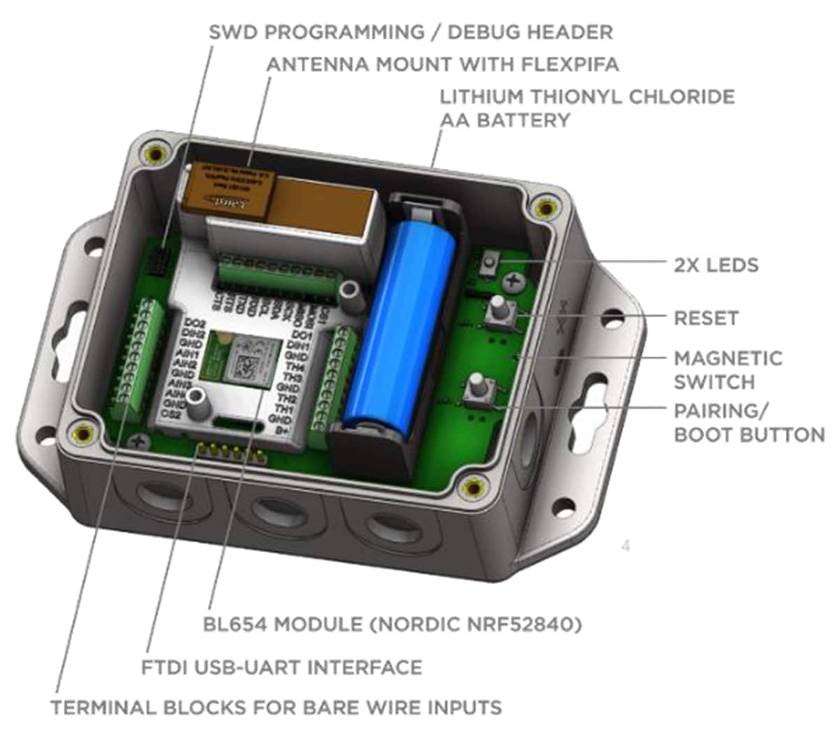 Ezurio Sentrius™ BT610 I/O Sensors