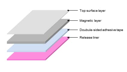 TDK WCF95 Ferrite Sheet
