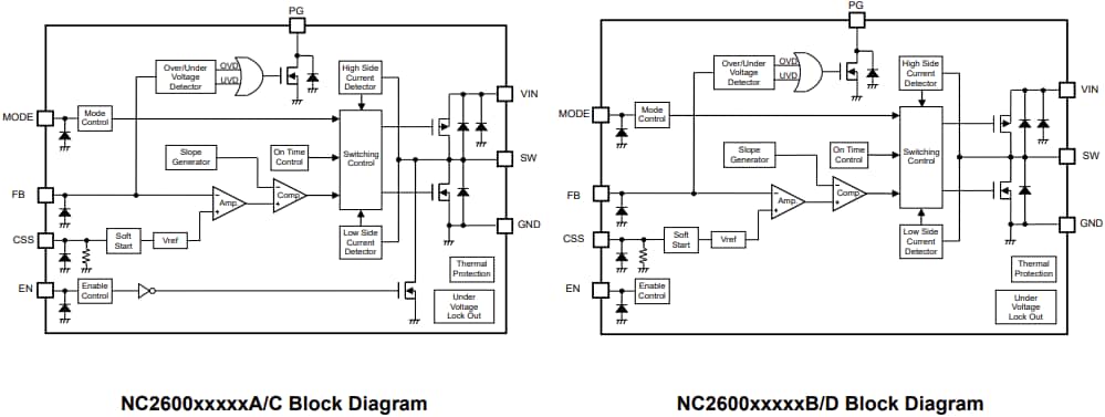 Block Diagram - Nisshinbo NC2600 2A PWM/PFM Step-down Switching Regulators Block Diagram - Nisshinbo NC2600 2A PWM/PFM Step-down Switching Regulators