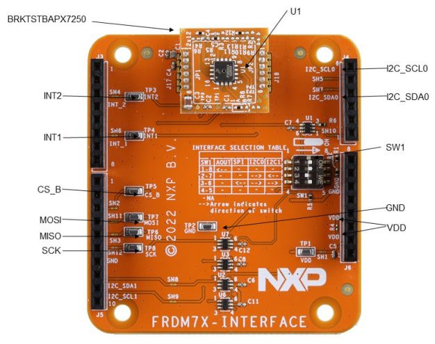 NXP Semiconductors BRKTSTBAP Evaluation Boards