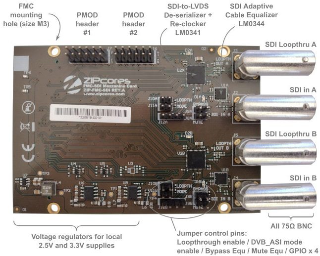 Zipcores ZIP-FMC-SDI Mezzanine Card