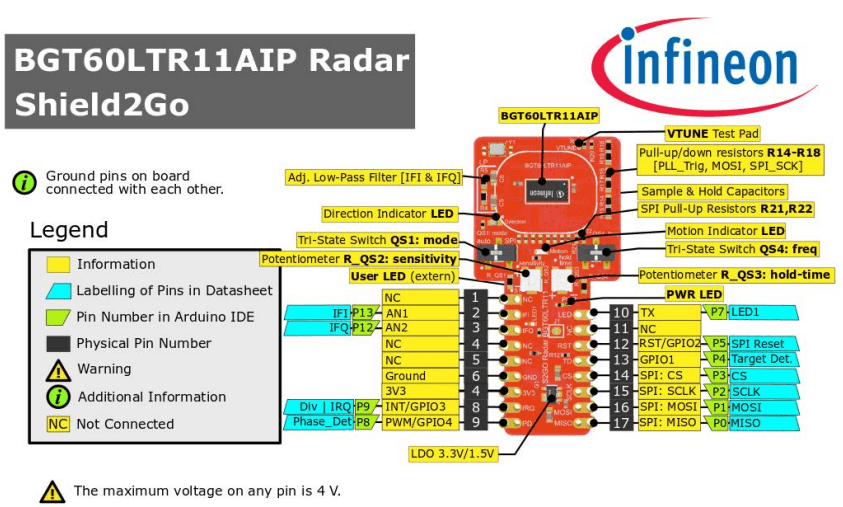 Infineon Technologies XENSIV™ BGT60LTR11AIP Radar Shield2Go