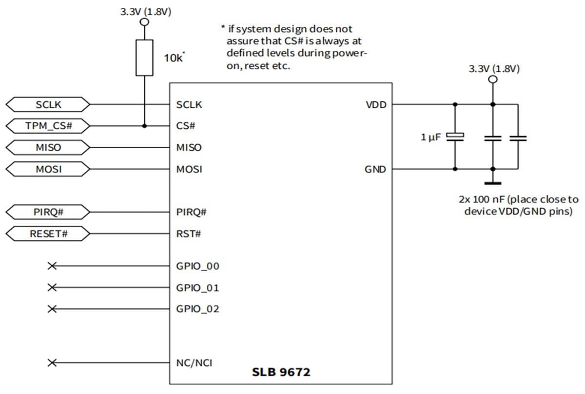 Schematic - Infineon Technologies OPTIGA™ TPM SLB 9672 RPI Evaluation Board