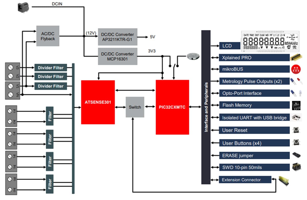 Block Diagram - Microchip Technology PIC32CXMTC-DB Demonstration Board Block Diagram - Microchip Technology PIC32CXMTC-DB Demonstration Board