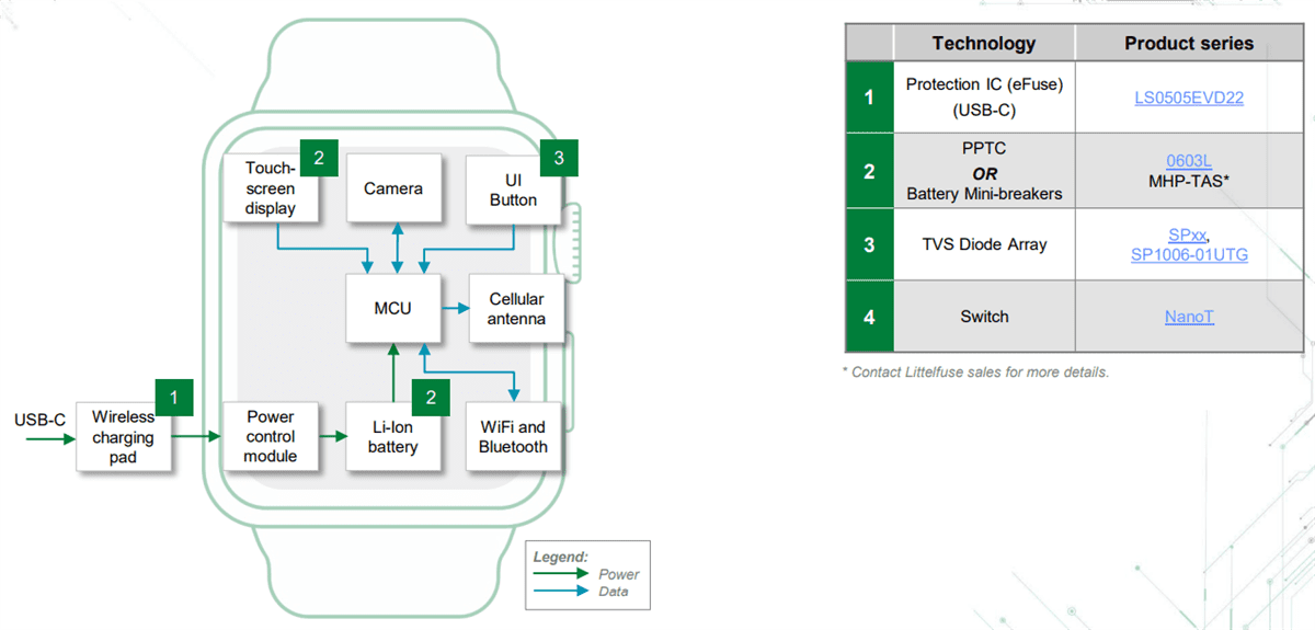 Littelfuse Gaming Solutions