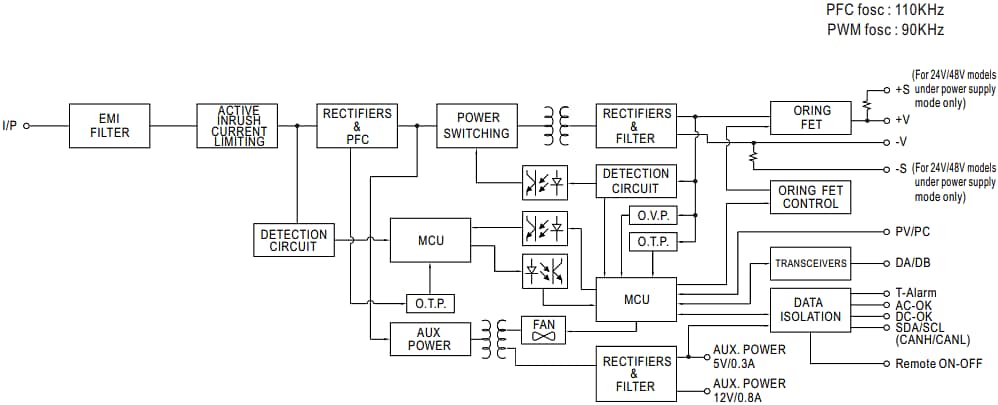 MEAN WELL NCP-3200 Power Supplies & Battery Chargers
