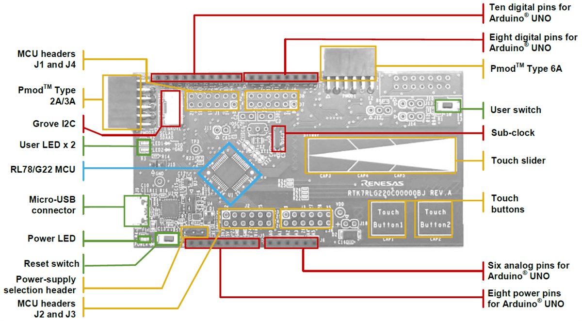 Renesas Electronics RL78/G22 Fast Prototyping Board Renesas Electronics RL78/G22 Fast Prototyping Board