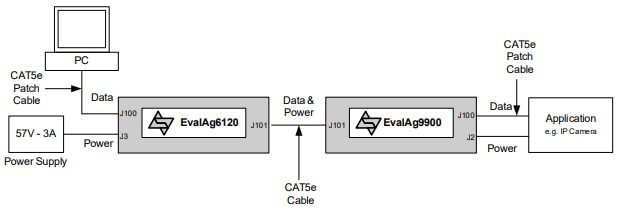 Silvertel EvalAG9900 Series Evaluation Boards