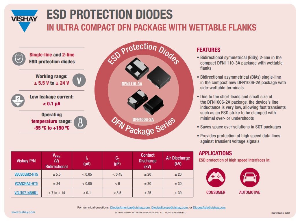 Infographic - Vishay Semiconductors DFN 1006 Package Products