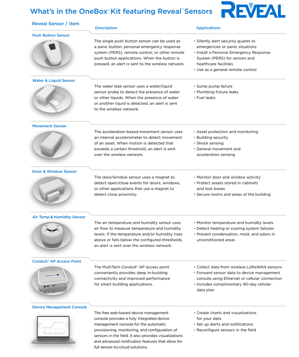 Chart - MultiTech OneBox™ Kit featuring Reveal™ Sensors