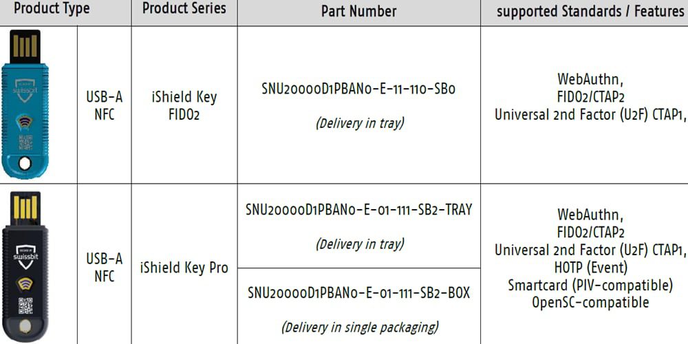 Swissbit iShield Key Hardware Authenticators