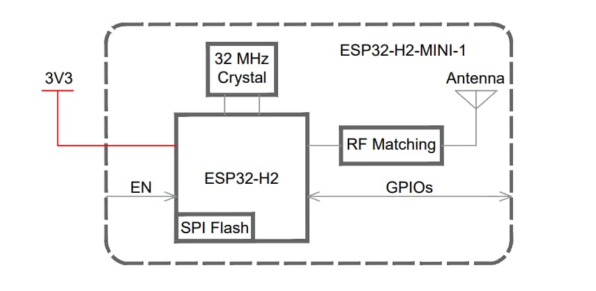 Block Diagram - Espressif Systems ESP32-H2-MINI-1x BLE & IEEE 802.15.4 Modules