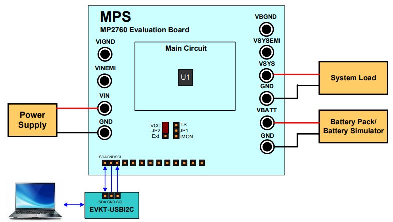 Block Diagram - Monolithic Power Systems (MPS) MP2760 Evaluation Kit