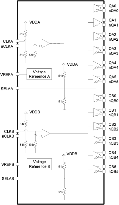 Block Diagram - Renesas Electronics 8P34S2106A Fanout Buffer