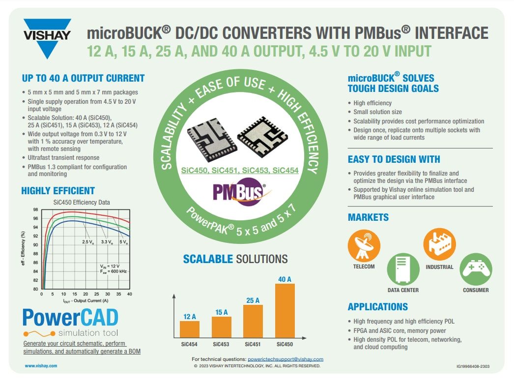 Infographic - Vishay SiC45x microBuck® DC-DC Converters