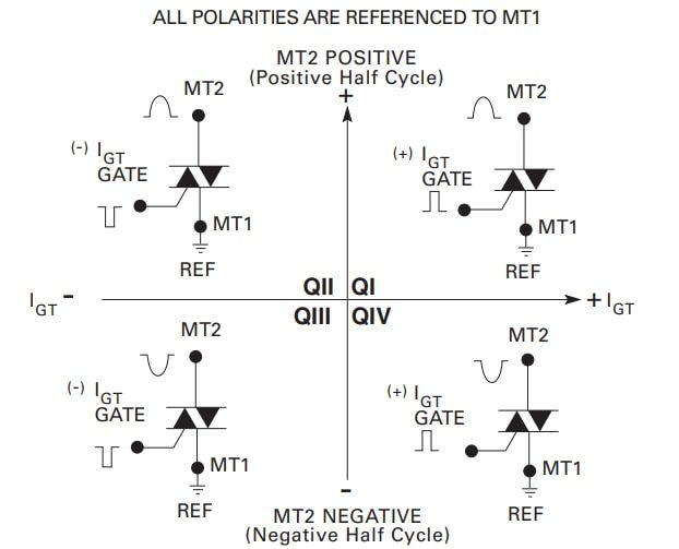 Littelfuse Q6035NAH5 35A Alternistor TRIAC