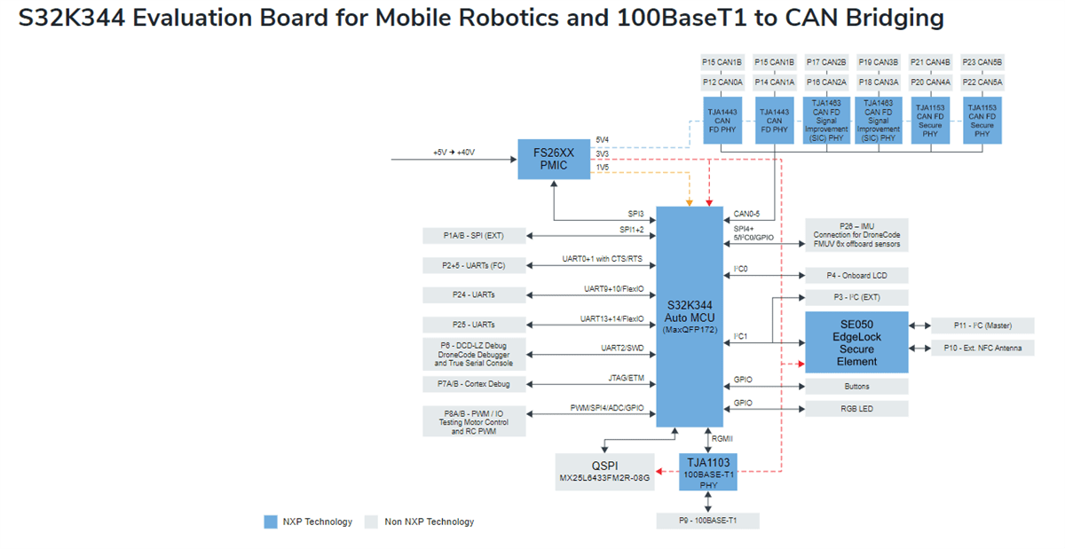 Schematic - NXP Semiconductors MR-CANHUBK344 Evaluation Board