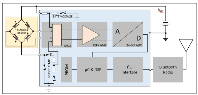 Block Diagram - TE Connectivity D5601 Wireless Differential Pressure Transducers