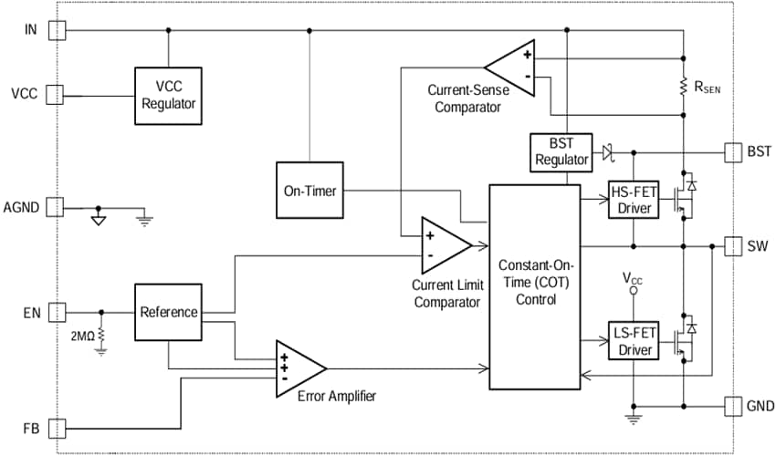 Block Diagram - Monolithic Power Systems (MPS) MP2236C Synchronous Step-Down Converters Block Diagram - Monolithic Power Systems (MPS) MP2236C Synchronous Step-Down Converters
