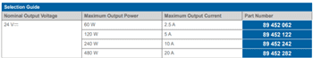 Chart - Crouzet IPS24 Industrial Power Supplies Chart - Crouzet IPS24 Industrial Power Supplies