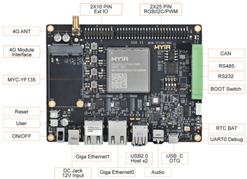 MYIR Tech MYD-YF13X Development Boards