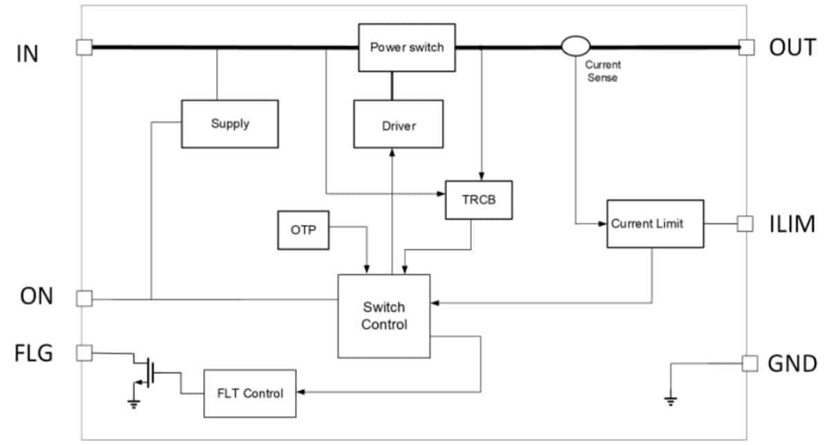 Block Diagram - Nexperia NPS4053 Load Switches Block Diagram - Nexperia NPS4053 Load Switches
